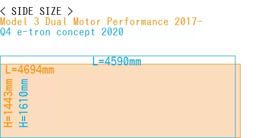 #Model 3 Dual Motor Performance 2017- + Q4 e-tron concept 2020